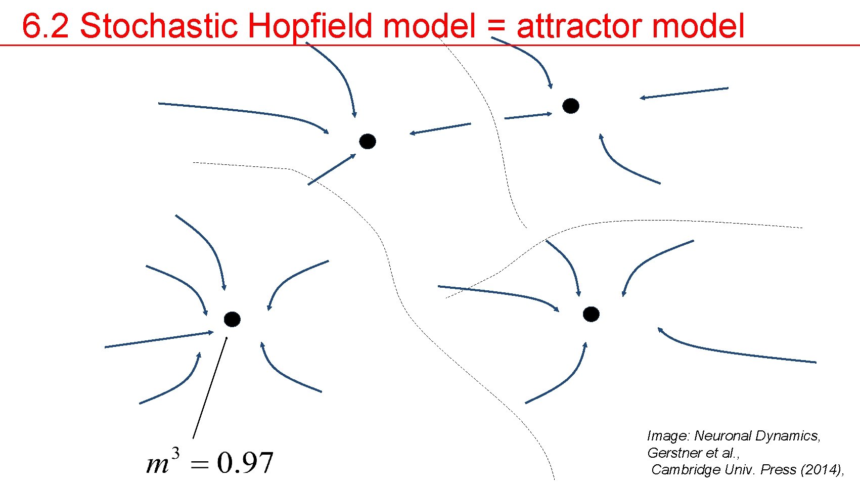 6. 2 Stochastic Hopfield model = attractor model Image: Neuronal Dynamics, Gerstner et al.