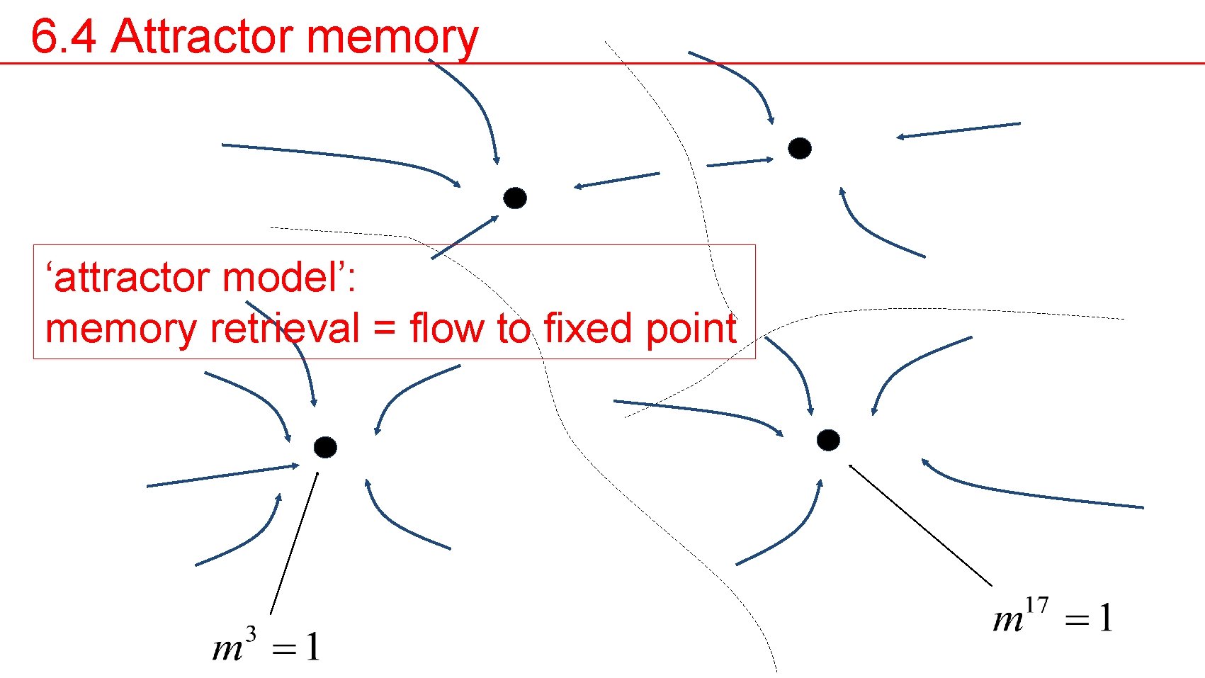6. 4 Attractor memory ‘attractor model’: memory retrieval = flow to fixed point 