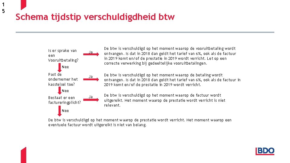 1 5 Schema tijdstip verschuldigdheid btw Is er sprake van een Vooruitbetaling? Ja Nee