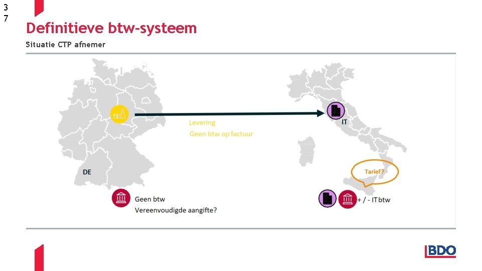 3 7 Definitieve btw-systeem Situatie CTP afnemer 