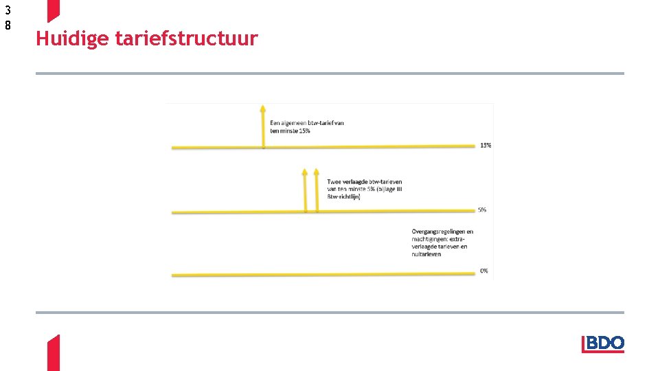 3 8 Huidige tariefstructuur 