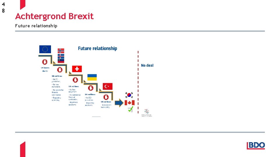 4 8 Achtergrond Brexit Future relationship 