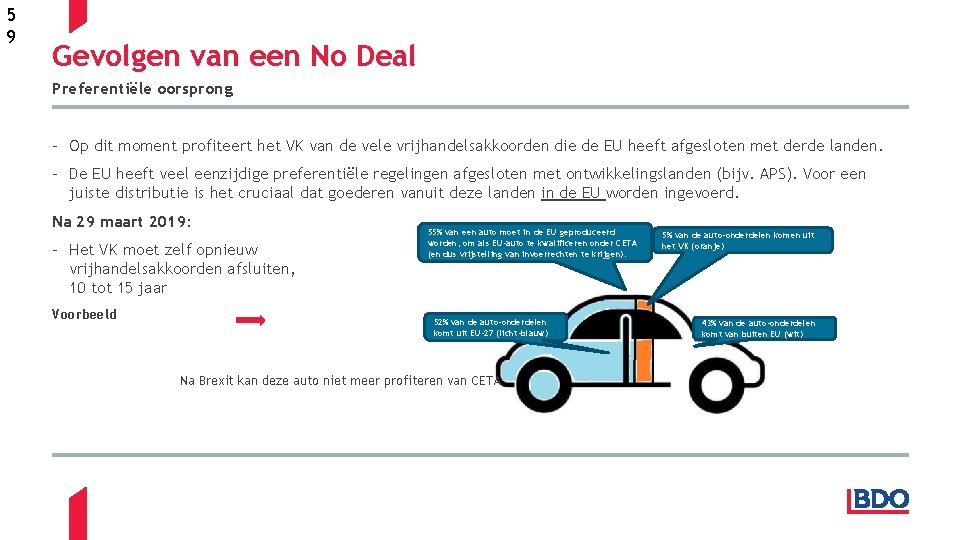 5 9 Gevolgen van een No Deal Preferentiële oorsprong - Op dit moment profiteert