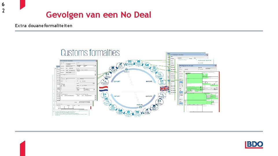 6 2 Gevolgen van een No Deal Extra douaneformaliteiten 