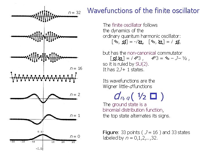 n = 32 Wavefunctions of the finite oscillator The finite oscillator follows the dynamics