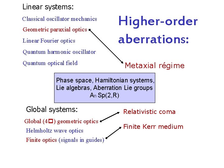 Linear systems: Classical oscillator mechanics Geometric paraxial optics Linear Fourier optics Higher-order aberrations: Quantum