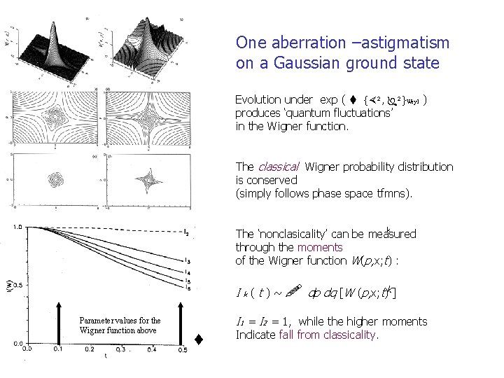 One aberration –astigmatism on a Gaussian ground state Evolution under exp ( { ²,