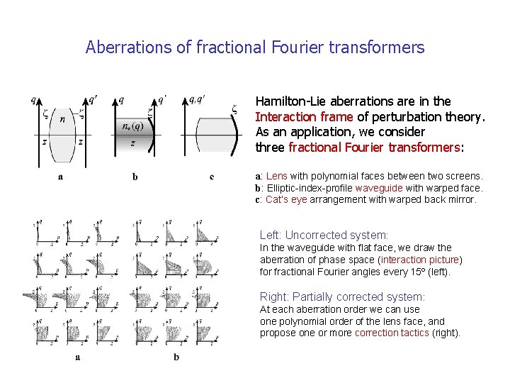 Aberrations of fractional Fourier transformers Hamilton-Lie aberrations are in the Interaction frame of perturbation