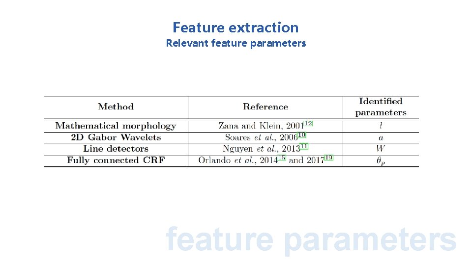 Feature extraction Relevant feature parameters 
