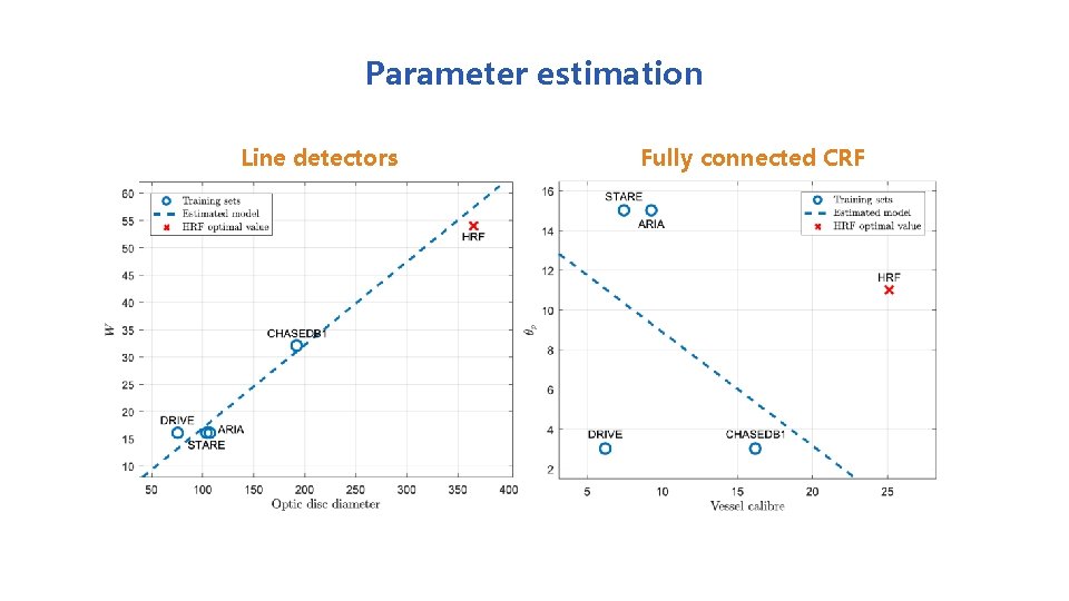 Parameter estimation Line detectors Fully connected CRF 