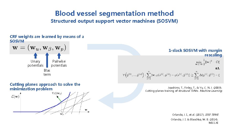 Blood vessel segmentation method Structured output support vector machines (SOSVM) CRF weights are learned
