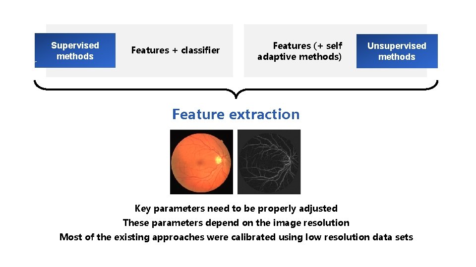Supervised methods Features + classifier Features (+ self adaptive methods) Unsupervised methods Feature extraction