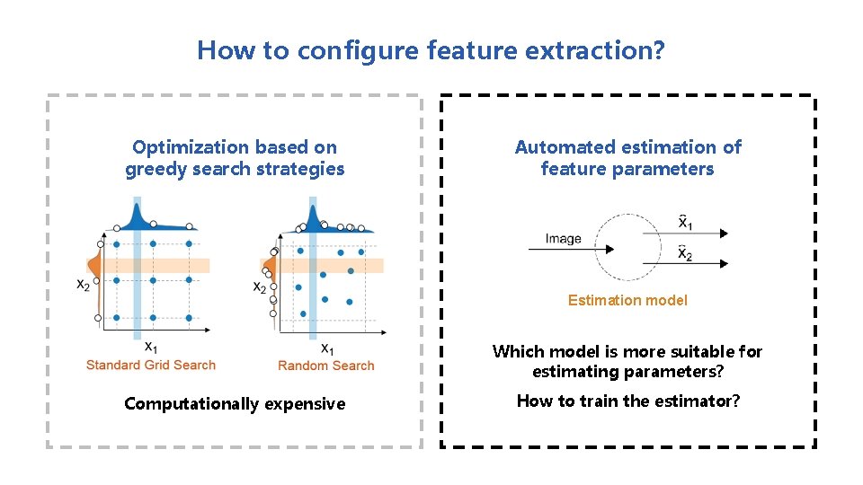 How to configure feature extraction? Optimization based on greedy search strategies Automated estimation of