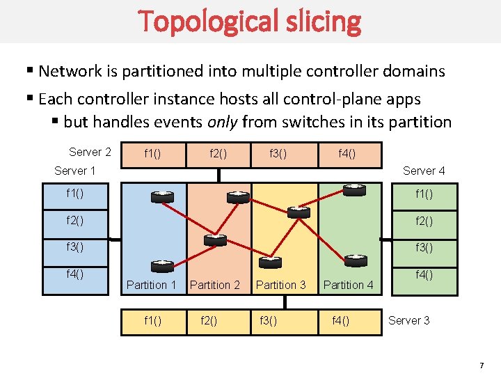 Topological slicing § Network is partitioned into multiple controller domains § Each controller instance