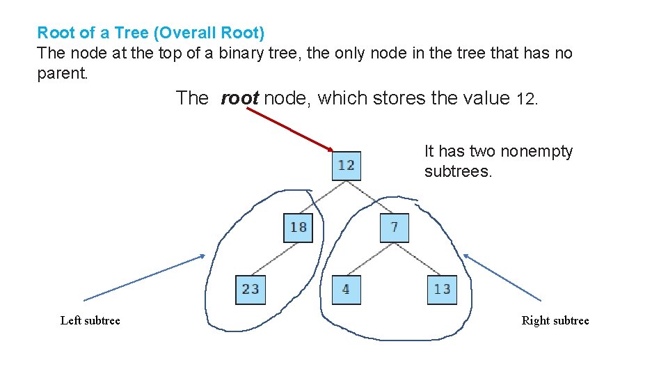 Root of a Tree (Overall Root) The node at the top of a binary Root of a Tree (Overall Root) The node at the top of a binary