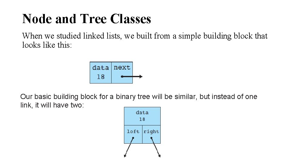 Node and Tree Classes When we studied linked lists, we built from a simple Node and Tree Classes When we studied linked lists, we built from a simple