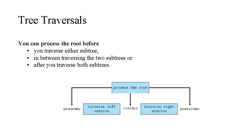 Tree Traversals You can process the root before • you traverse either subtree, • Tree Traversals You can process the root before • you traverse either subtree, •