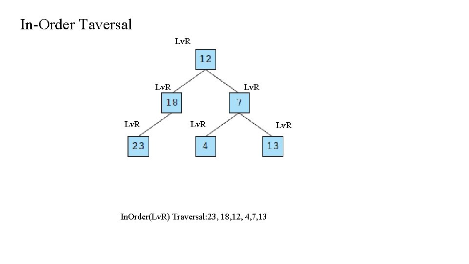 In-Order Taversal Lv. R In. Order(Lv. R) Traversal: 23, 18, 12, 4, 7, 13 In-Order Taversal Lv. R In. Order(Lv. R) Traversal: 23, 18, 12, 4, 7, 13