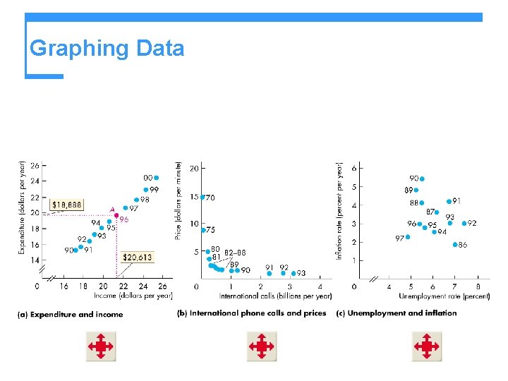 Graphing Data 