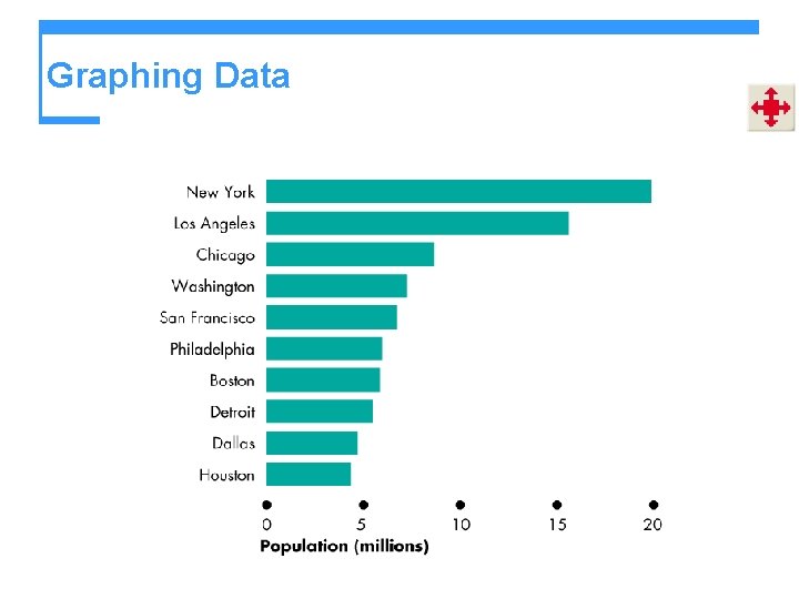 Graphing Data 