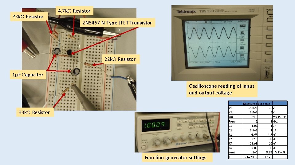 33 kΩ Resistor 4. 7 kΩ Resistor 2 N 5457 N-Type JFET Transistor 22