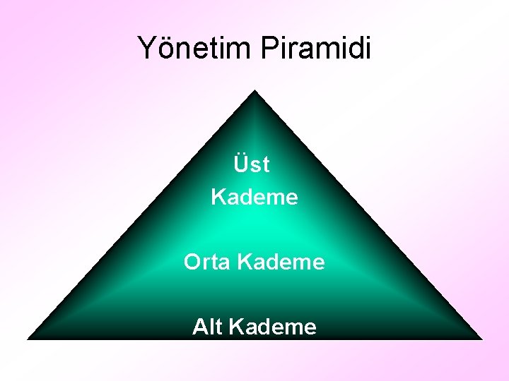 Yönetim Piramidi Üst Kademe Orta Kademe Alt Kademe 