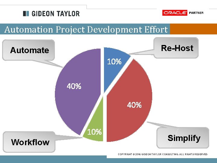 Automation Project Development Effort Re-Host Automate 10% 40% 10% Workflow Simplify COPYRIGHT © 2016