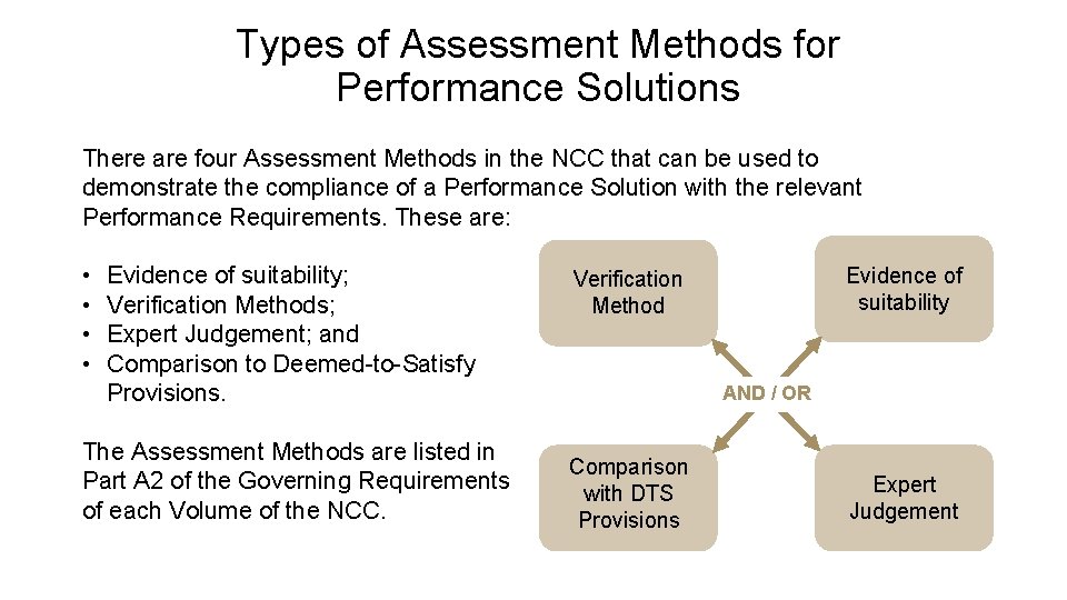 Types of Assessment Methods for Performance Solutions There are four Assessment Methods in the