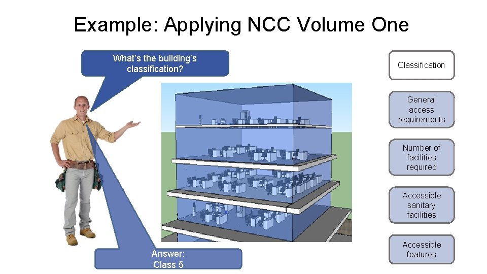 Example: Applying NCC Volume One What’s the building’s classification? Classification General access requirements Number