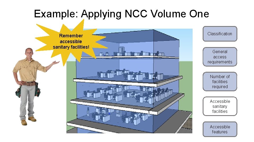 Example: Applying NCC Volume One Remember accessible sanitary facilities! Classification General access requirements Number