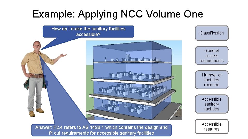 Example: Applying NCC Volume One How do I make the sanitary facilities accessible? Classification