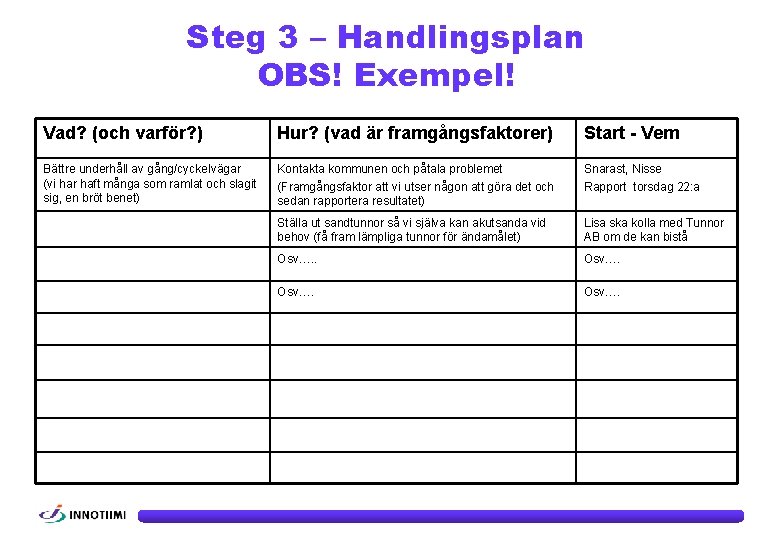 Steg 3 – Handlingsplan OBS! Exempel! Vad? (och varför? ) Hur? (vad är framgångsfaktorer)