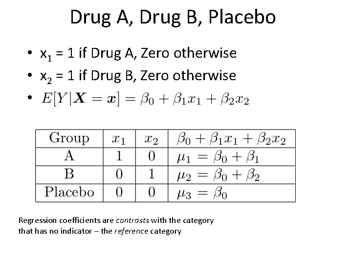 Drug A, Drug B, Placebo • x 1 = 1 if Drug A, Zero