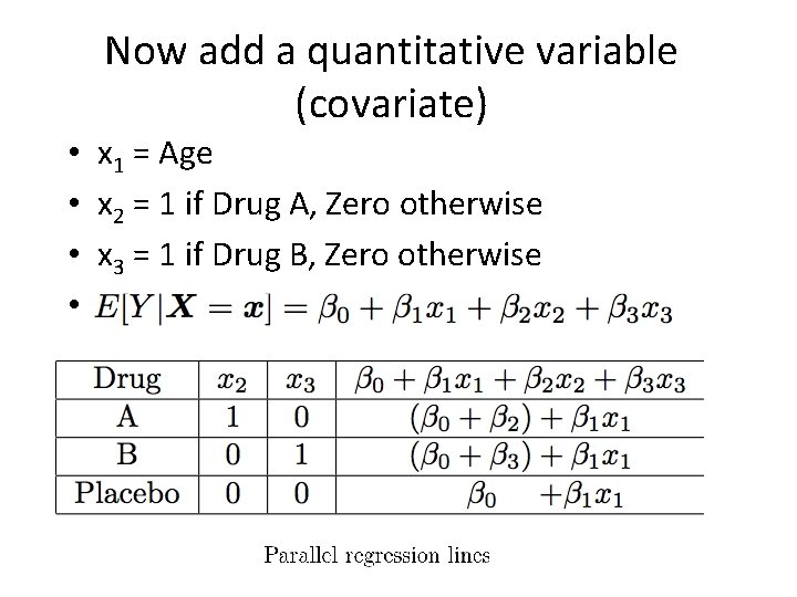 Now add a quantitative variable (covariate) • x 1 = Age • x 2