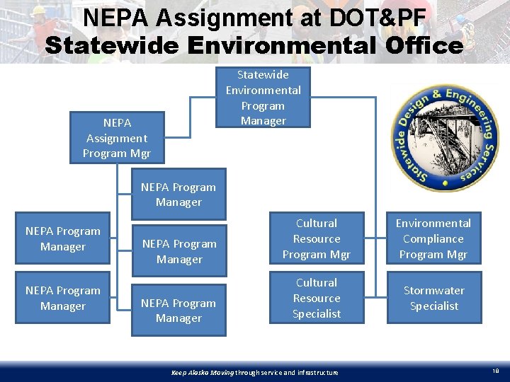 NEPA Assignment at DOT&PF Statewide Environmental Office Statewide Environmental Program Manager NEPA Assignment Program