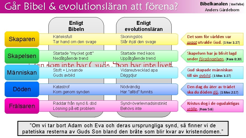 Går Bibel & evolutionsläran att förena? Enligt Bibeln Skaparen Kärleksfull Tar hand om den