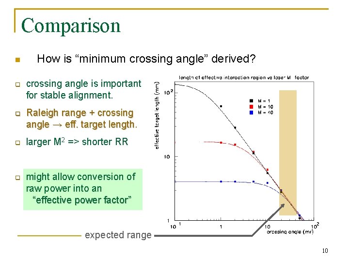 Comparison n q q How is “minimum crossing angle” derived? crossing angle is important