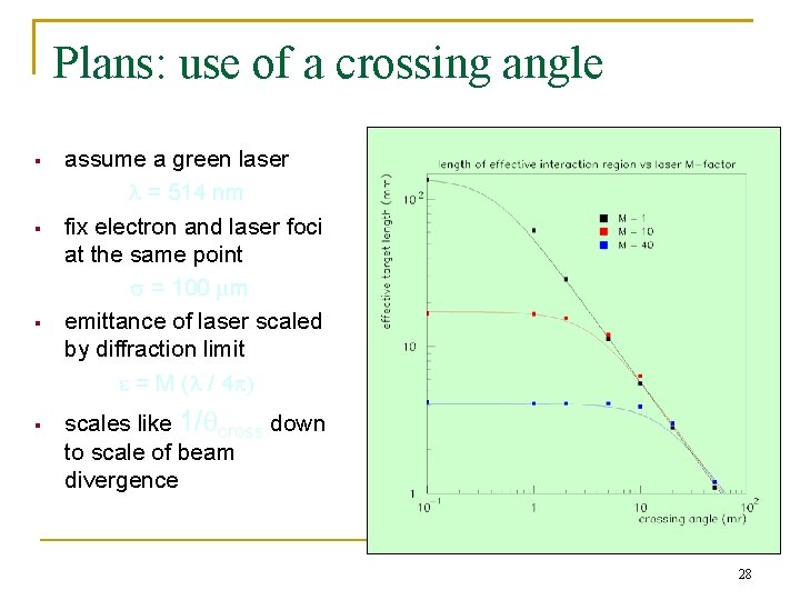 Plans: use of a crossing angle § § assume a green laser l =
