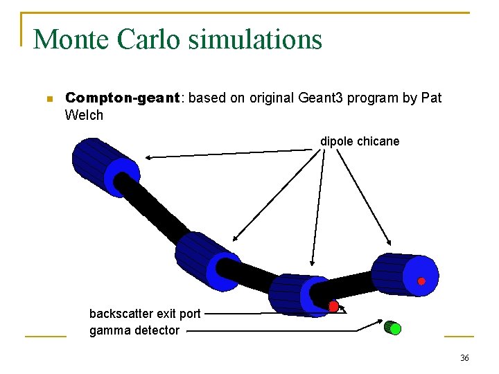 Monte Carlo simulations n Compton-geant: based on original Geant 3 program by Pat Welch