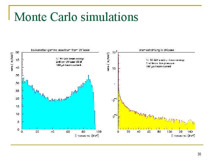 Monte Carlo simulations 38 