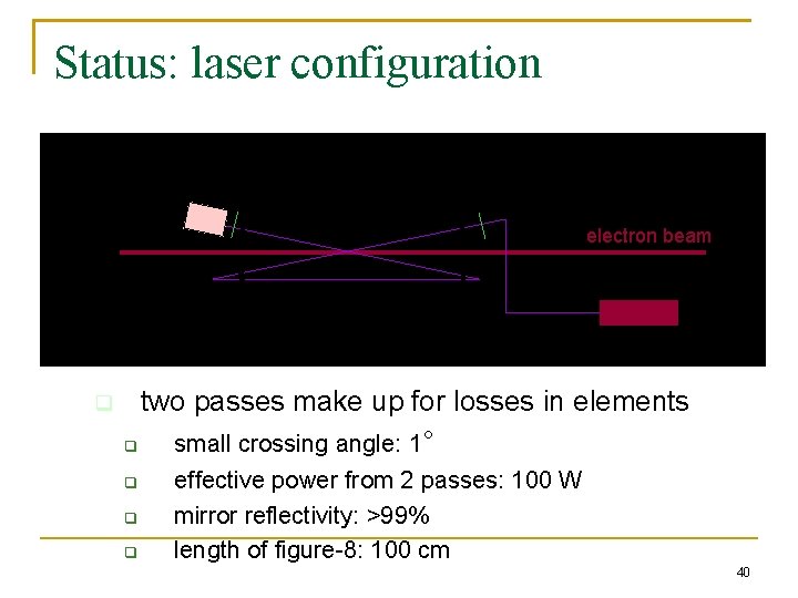 Status: laser configuration monitor electron beam laser q two passes make up for losses