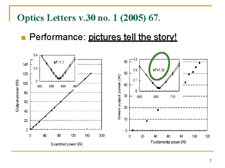 Optics Letters v. 30 no. 1 (2005) 67. n Performance: pictures tell the story!