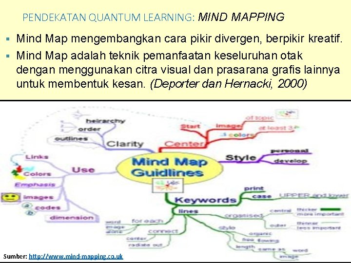 PENDEKATAN QUANTUM LEARNING: MIND MAPPING Mind Map mengembangkan cara pikir divergen, berpikir kreatif. Mind