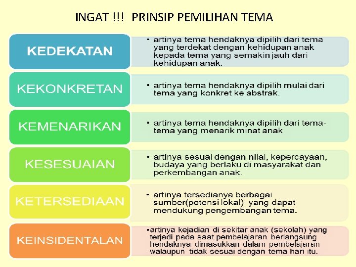 INGAT !!! PRINSIP PEMILIHAN TEMA 