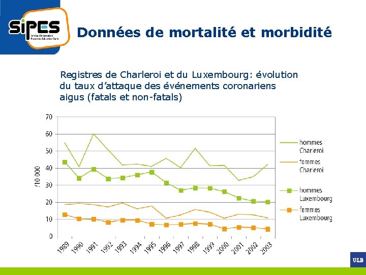 Données de mortalité et morbidité Registres de Charleroi et du Luxembourg: évolution du taux