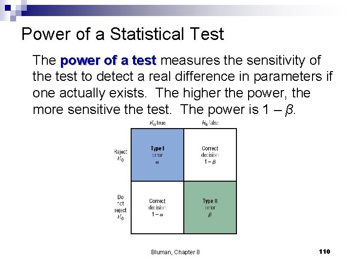 Power of a Statistical Test The power of a test measures the sensitivity of