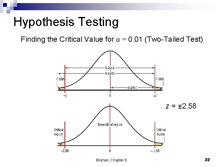 Hypothesis Testing Finding the Critical Value for α = 0. 01 (Two-Tailed Test) z