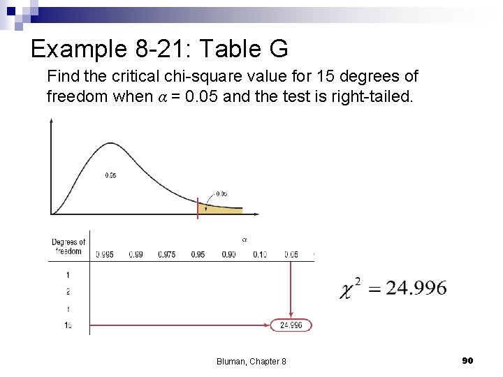 Example 8 -21: Table G Find the critical chi-square value for 15 degrees of