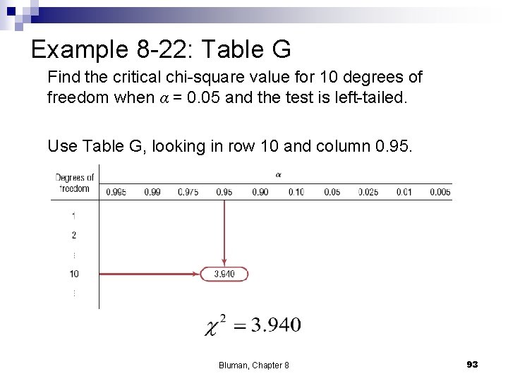 Example 8 -22: Table G Find the critical chi-square value for 10 degrees of
