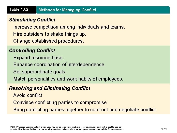 Table 13. 3 Methods for Managing Conflict Stimulating Conflict Increase competition among individuals and